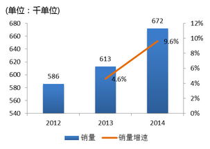 昊海生物科技 深耕可吸收生物材料，內生外延雙輪驅動