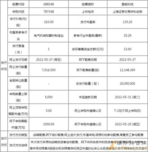 明日新股聚焦 昱能科技上市開板價行情分析與軟件技術(shù)轉(zhuǎn)讓機遇