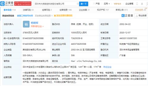 大族數(shù)控沖刺A股IPO 憑借核心技術(shù)轉(zhuǎn)讓，僅一輪融資開啟資本市場征程