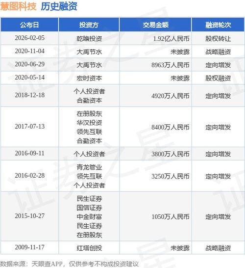 慧圖科技完成1.92億人民幣股權(quán)轉(zhuǎn)讓與軟件技術(shù)轉(zhuǎn)讓，開啟戰(zhàn)略發(fā)展新篇章
